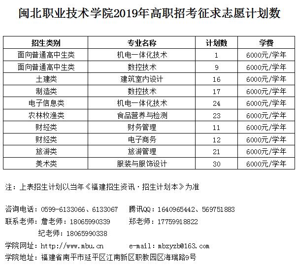 365best官方网站2019年高职招考征求志愿计划数.jpg