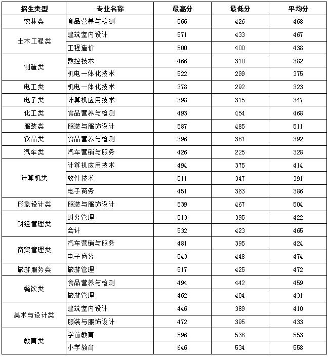 录取分数线.jpg