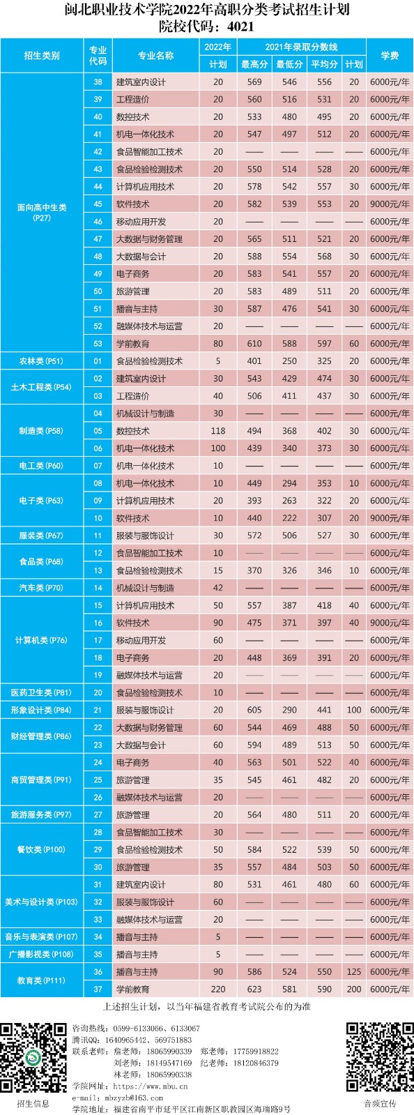 365best官方网站2022年高职分类考试招生计划_1.jpg