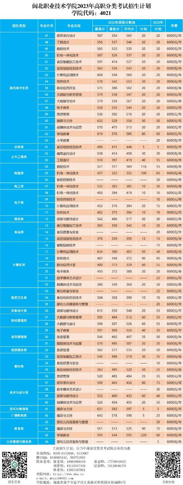 365best官方网站2023年高职分类考试招生计划（带院校代码）.jpg