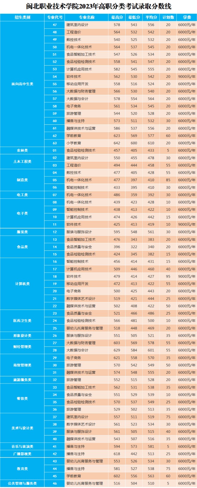 365best官方网站2023年高职分类考试录取分数线(3)_1.jpg