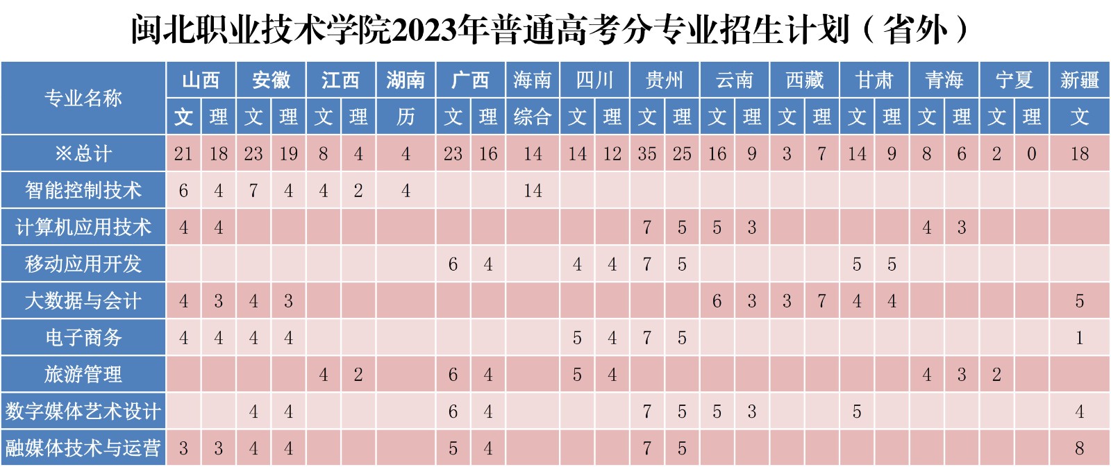 365best官方网站2023年普通高考分专业招生计划（省外）.jpg