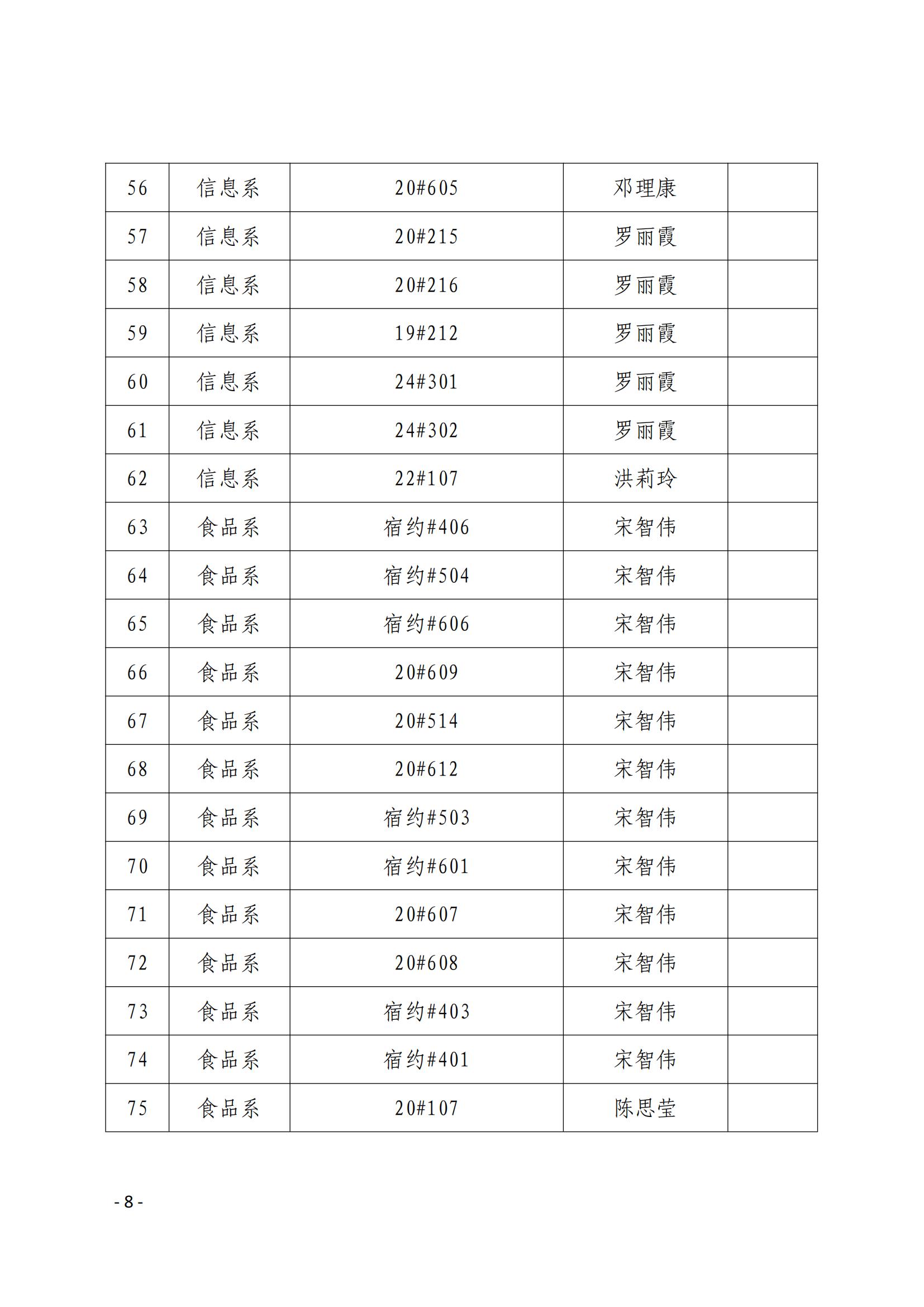 院学〔2023〕22号 关于表彰学院2022-2023学年“文明班级”、“文明宿舍”的决定_07.jpg