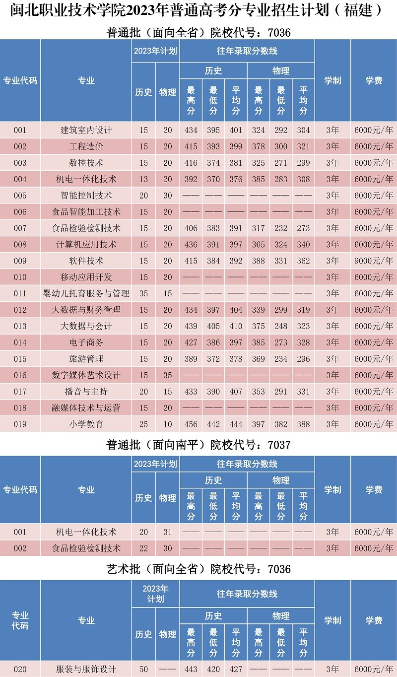 365best官方网站2023年普通高考分专业招生计划_7292_1.jpg