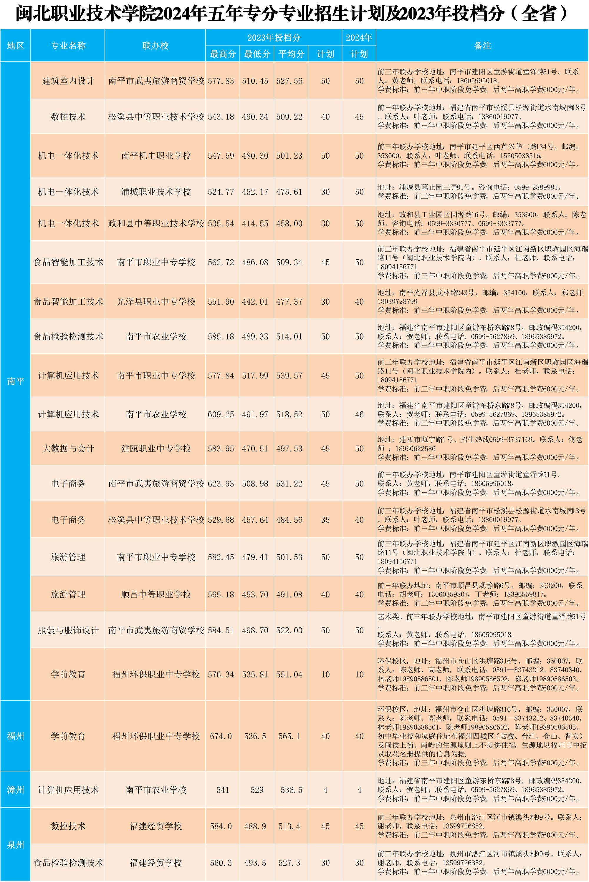 365best官方网站2024年五年专各专业招生计划及2023年投档分X_3.png