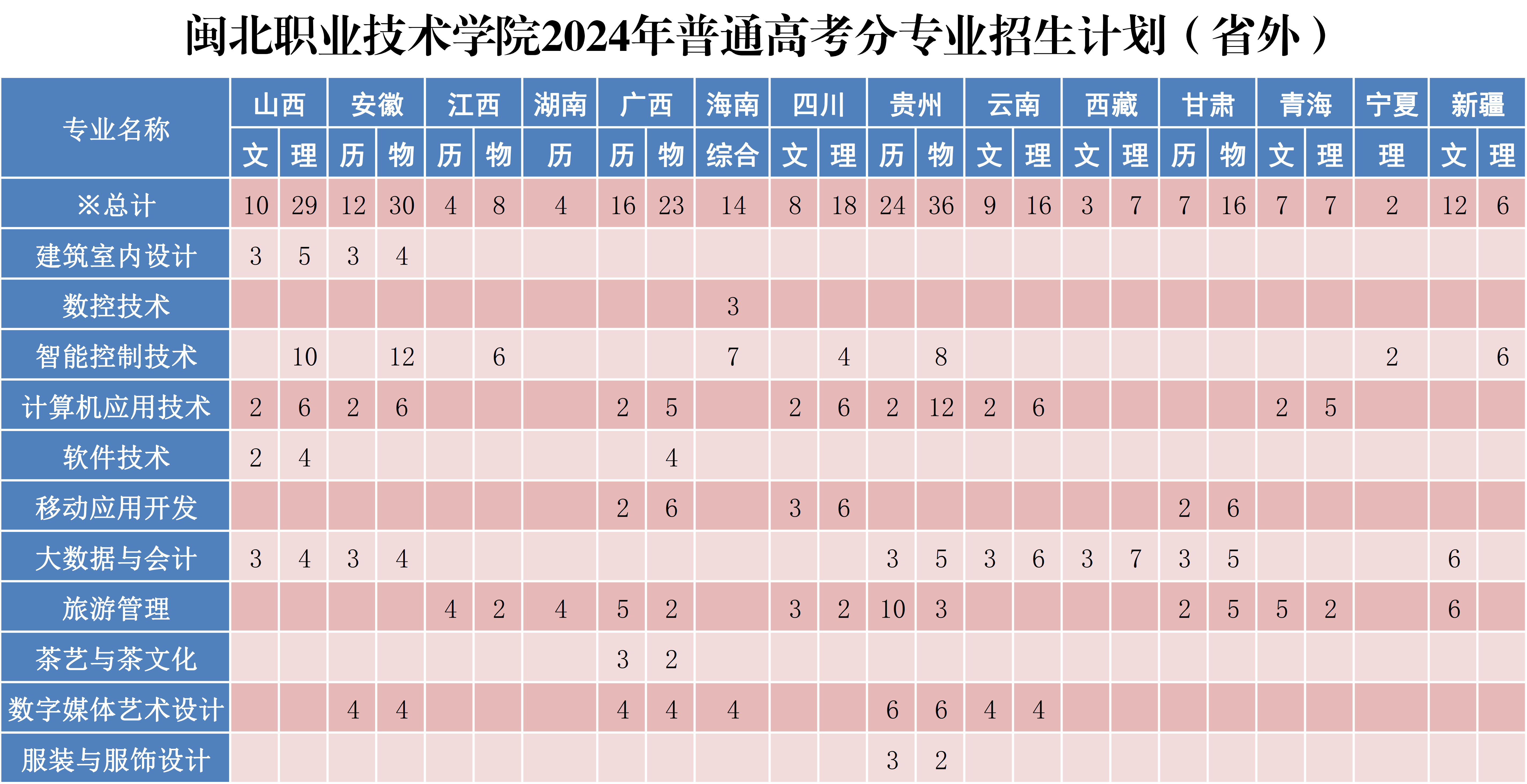 365best官方网站2024年普通高考分专业招生计划X_2.png