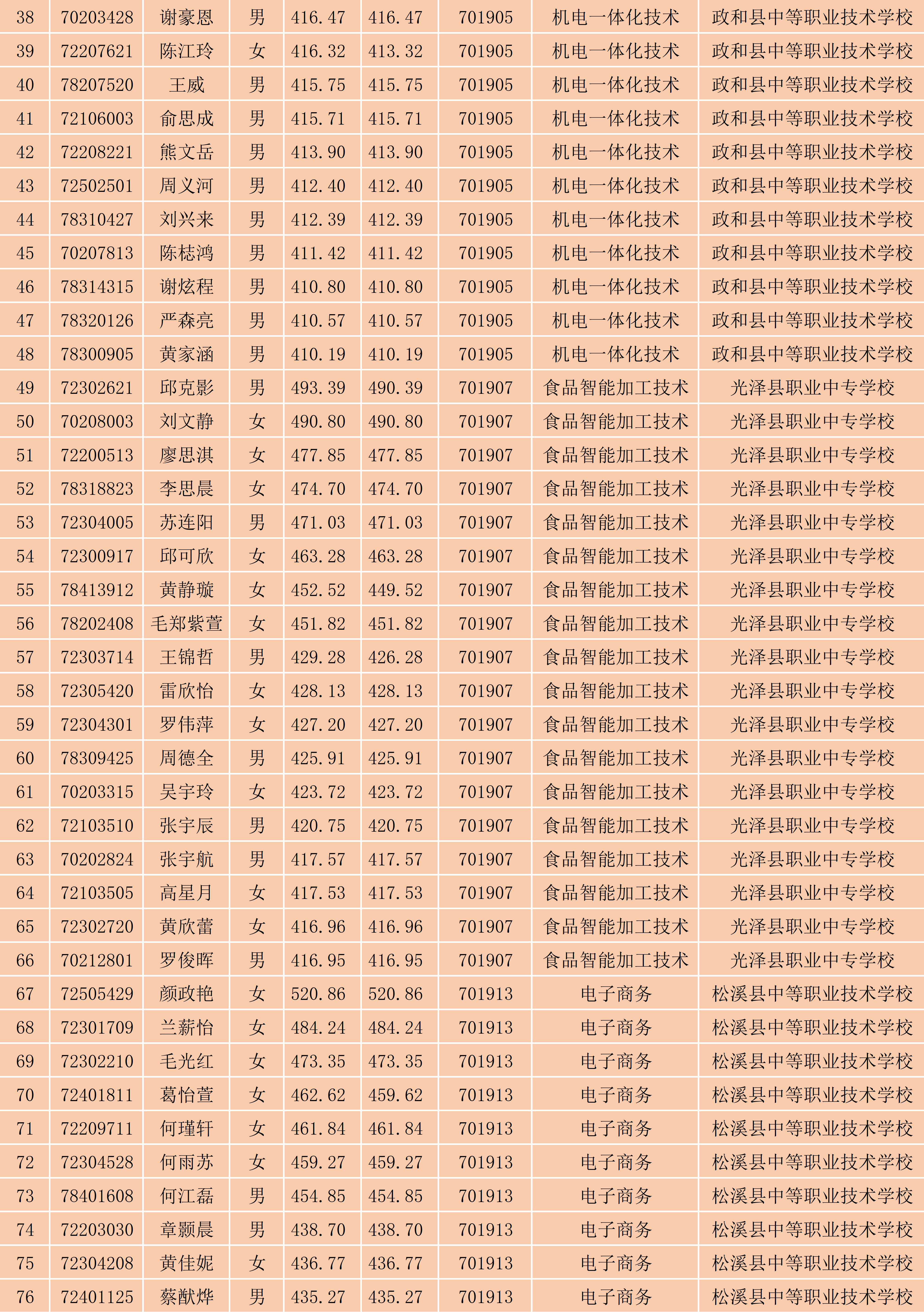 2024年365best官方网站南平地区五年专各专业各联办校征求志愿出档名单_2.png
