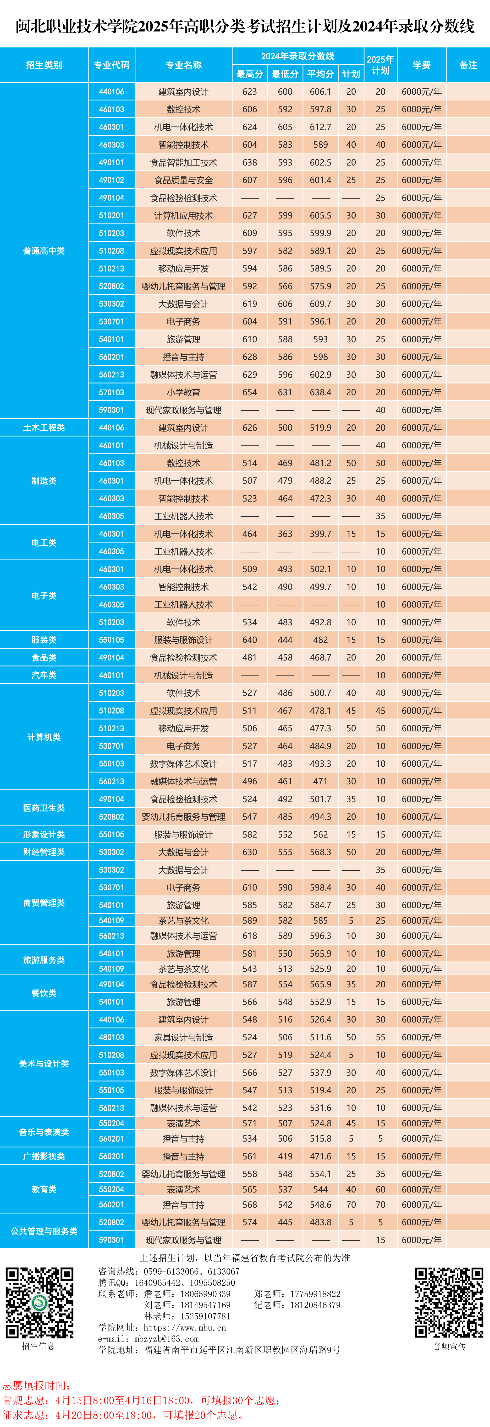 365best官方网站2025年高职分类考试招生计划.png