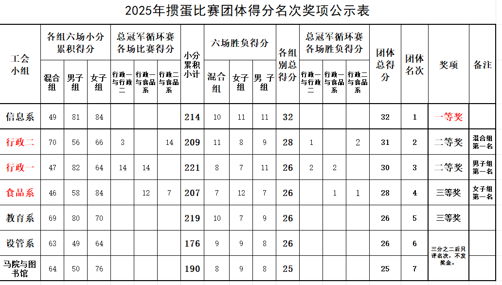 掼蛋团体.png