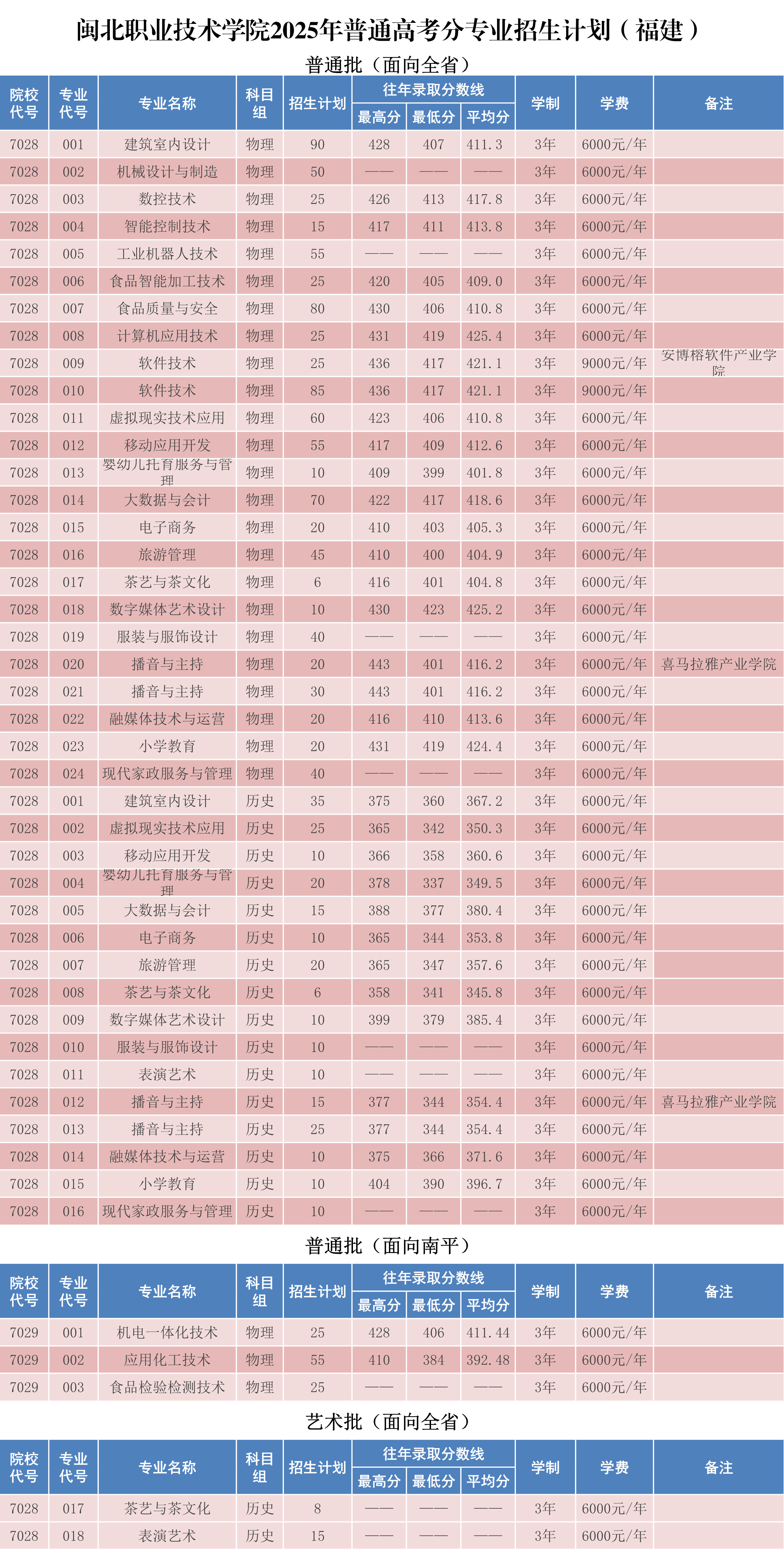 365best官方网站2025年普通高考分专业招生计划（省内）.png