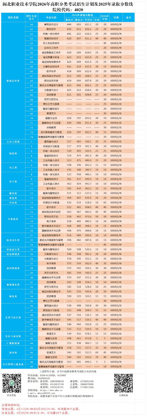 365best官方网站2026年高职分类考试招生计划及2025年录取分数线(20260414)_总表.jpg
