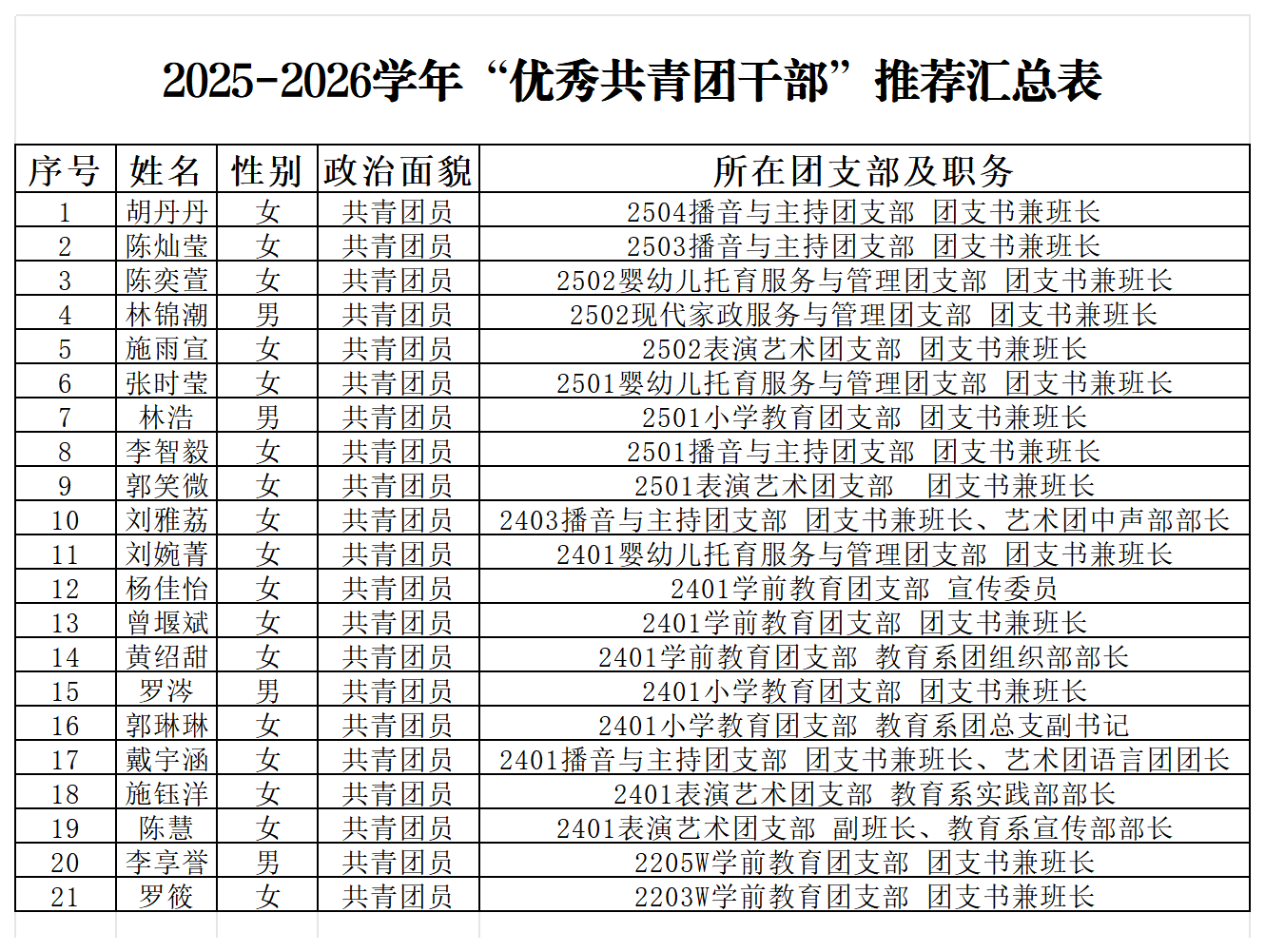 新建 XLSX 工作表_优秀共青团干部(1).png 新建 XLSX 工作表_优秀共青团干部(1).png