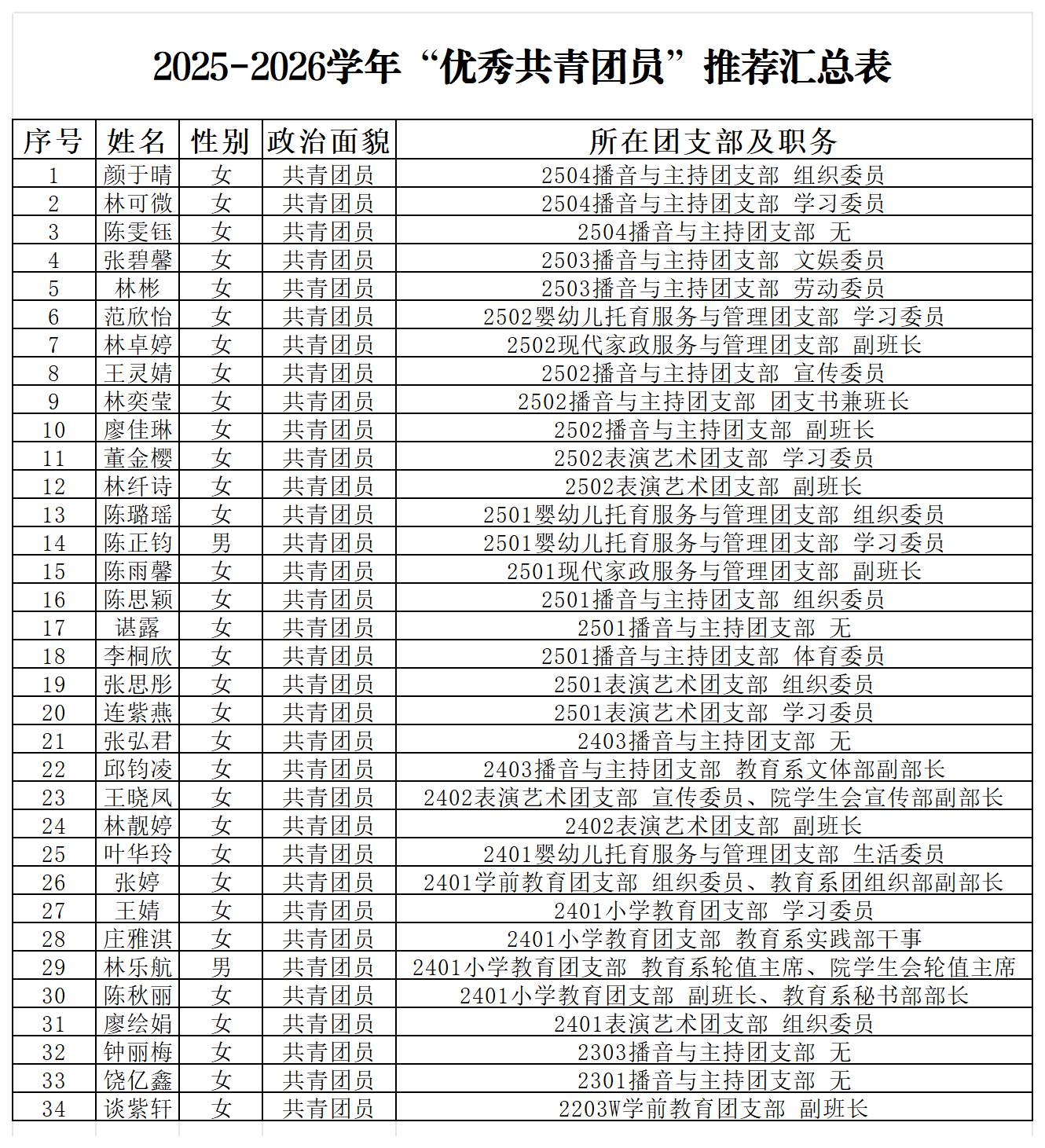 新建 XLSX 工作表_优秀共青团员(1).png 新建 XLSX 工作表_优秀共青团员(1).png