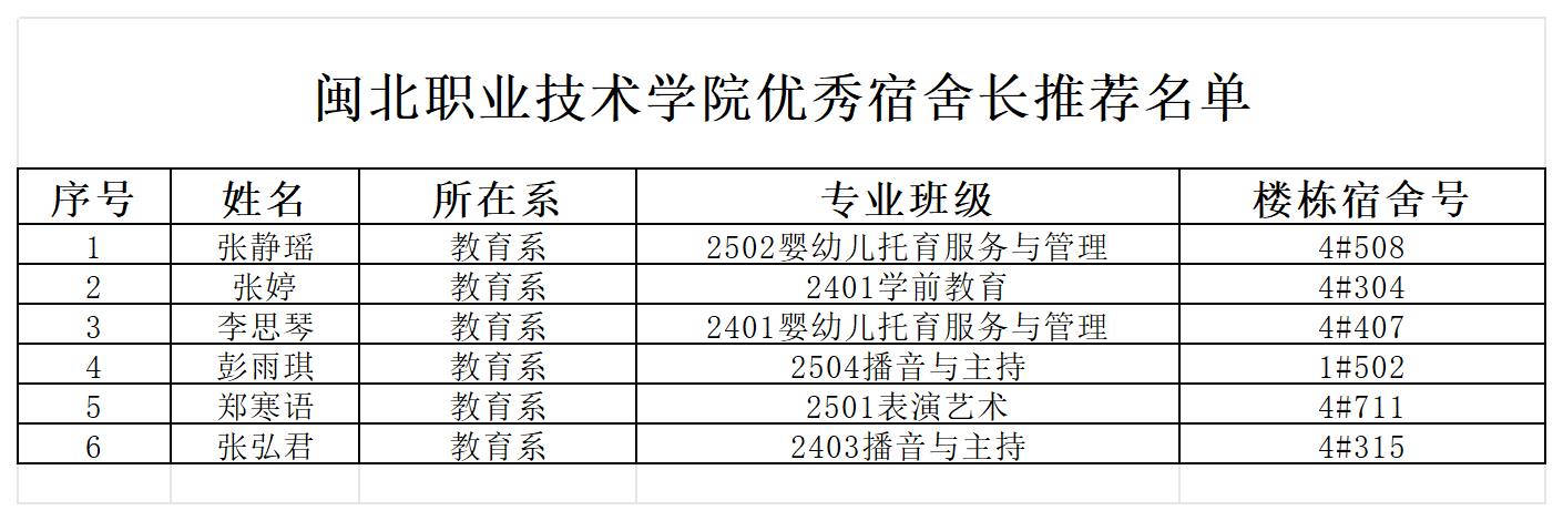 公示表格_优秀宿舍长(1).png 公示表格_优秀宿舍长(1).png