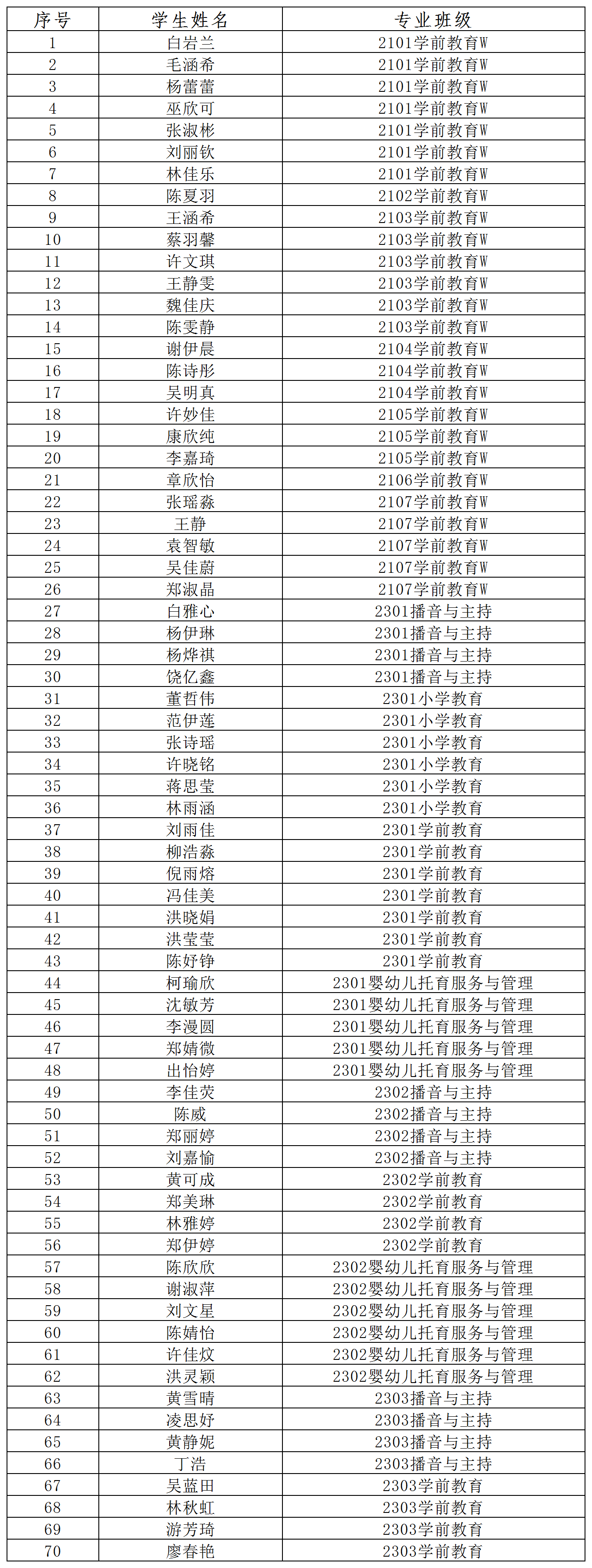 365best官方网站教育系2026届优秀毕业生公示20260521_公示(优秀毕业生) (2)(1).png 365best官方网站教育系2026届优秀毕业生公示20260521_公示(优秀毕业生) (2)(1).png