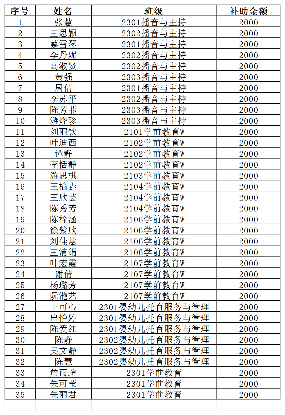教育系2025-2026学年毕业生就业补助金申请审批汇总表_Sheet2.png 教育系2025-2026学年毕业生就业补助金申请审批汇总表_Sheet2.png