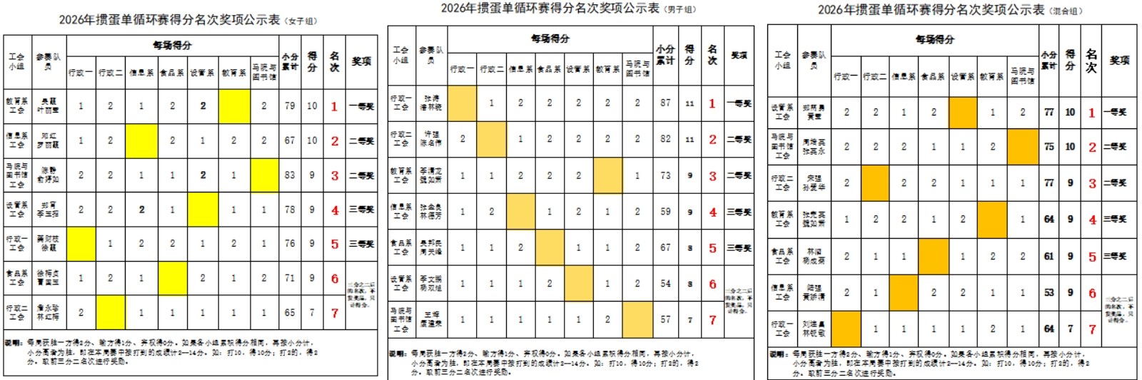 女子、男子、混合.jpg 女子、男子、混合.jpg