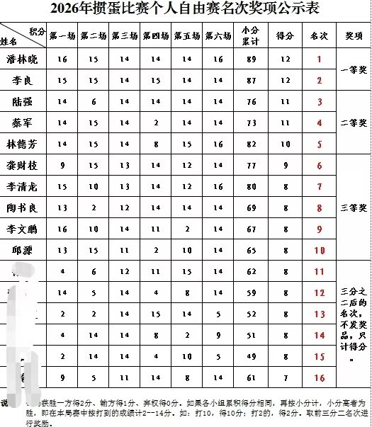 个人赛.jpg 个人赛.jpg