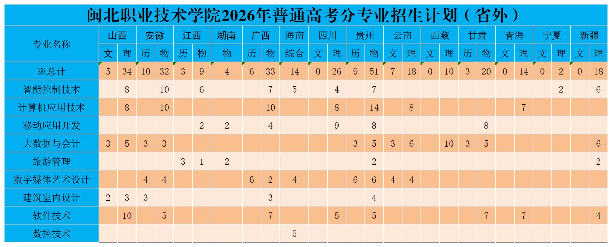 外省分省拟招生计划2026_Sheet1.jpg