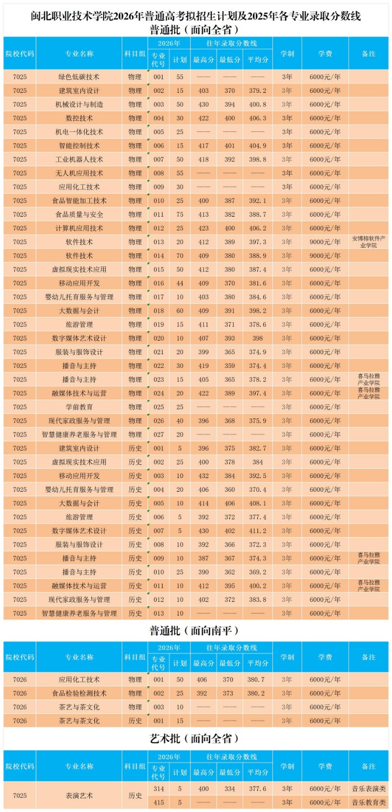 2026年普通高考招生计划（红纸打印）_Sheet3 (2).jpg